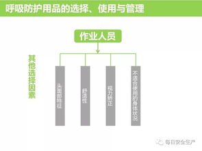 如何正確選用勞動防護用品