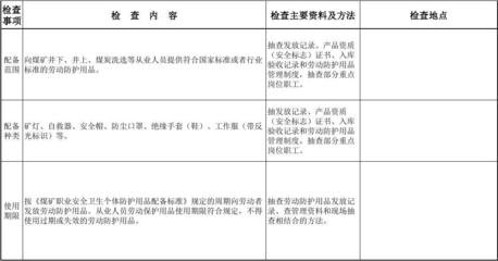 表16勞動(dòng)防護(hù)檢查表 使用指南與免費(fèi)文檔下載