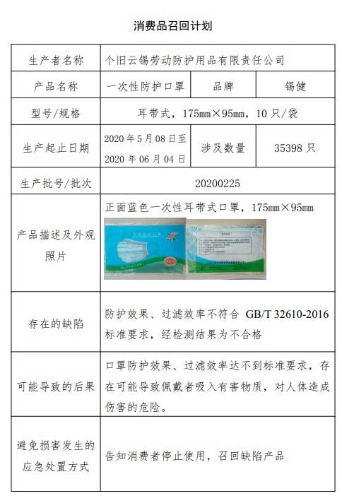 個舊云錫勞動防護用品有限責任公司主動召回部分一次性防護口罩，